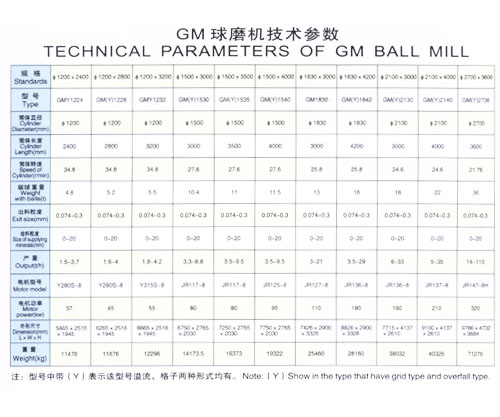 GM/GZM球磨机(图2)